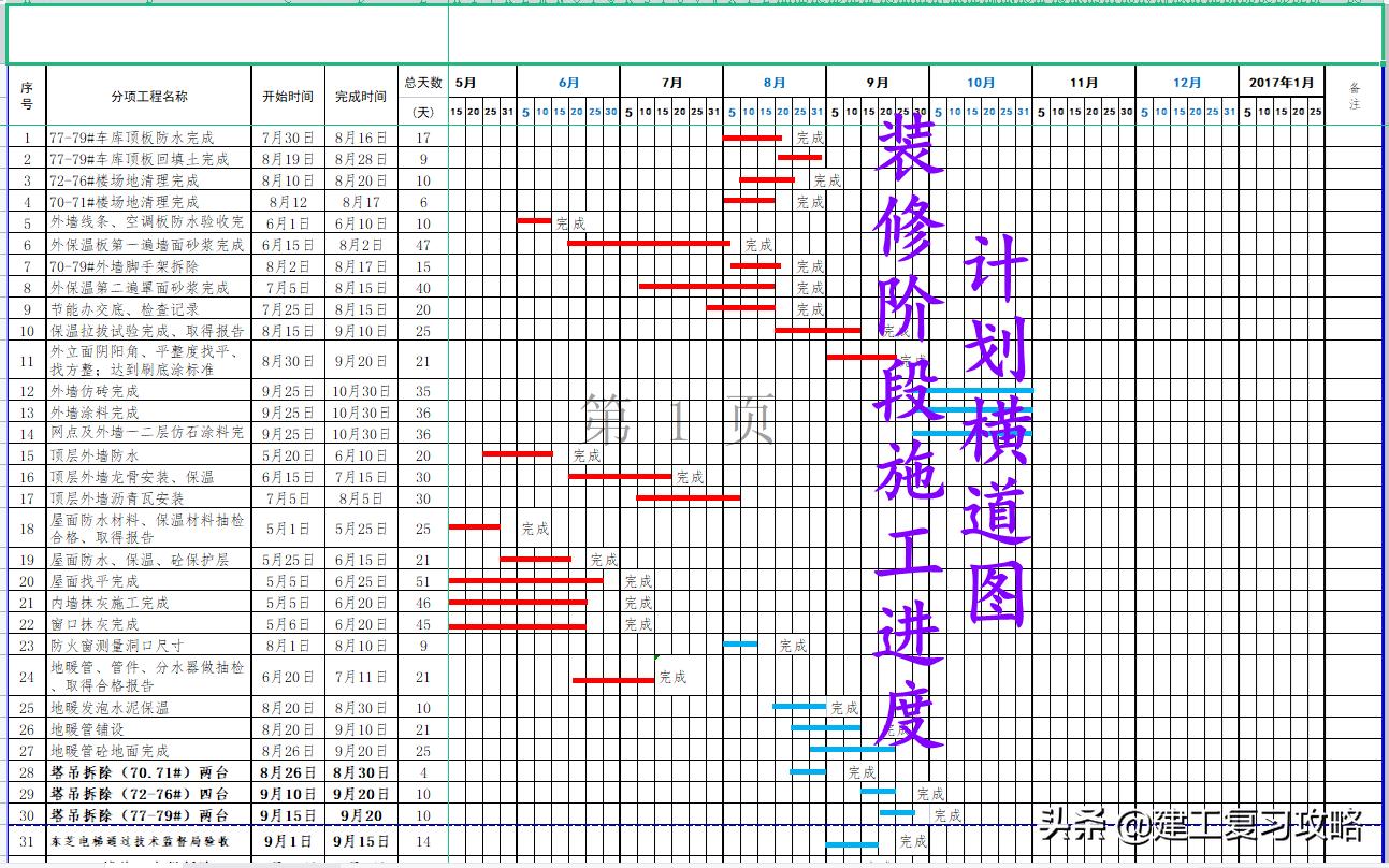 施工进度横道图制作详细过程,施工进度计划横道图模板免费