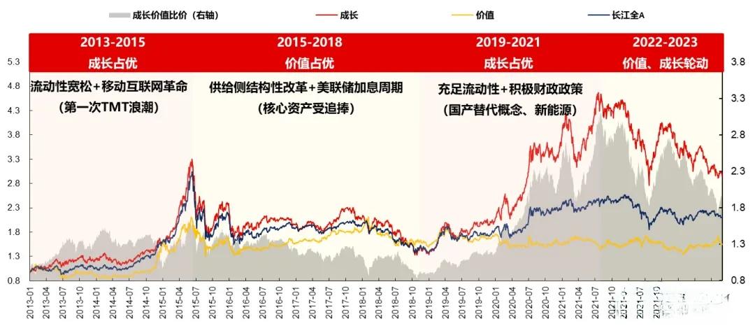 投资逻辑与商业模式,投资逻辑和体系