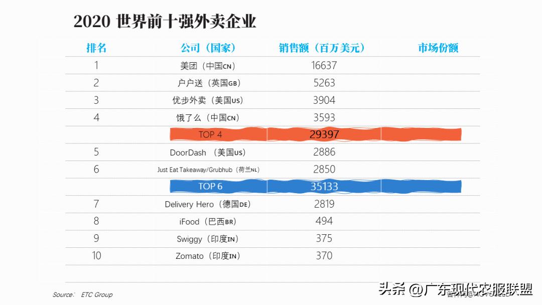 国内涉农企业有哪些,中国涉农企业2019排行榜