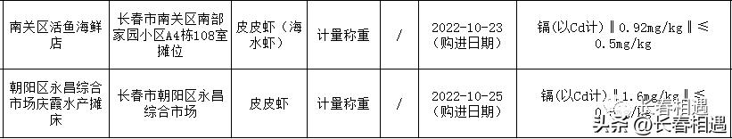 抽检超市商品不合格怎么处罚,抽检不合格食品曝光