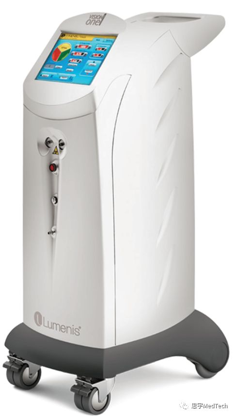 激光设备行业分析,激光医疗市场
