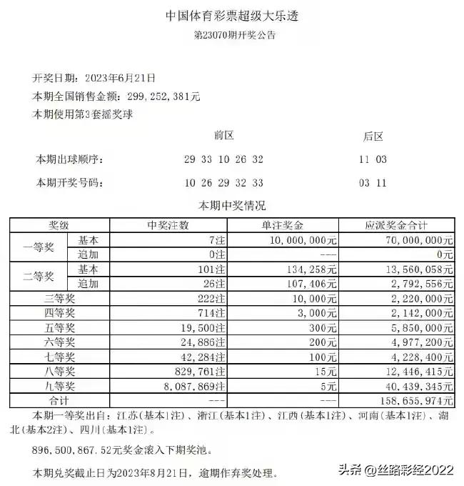 大乐透23071期云南哪里人中奖,大乐透23147期名家推选最热一注