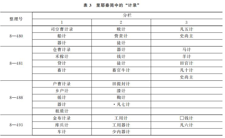 杨博著作,杨博文字属性