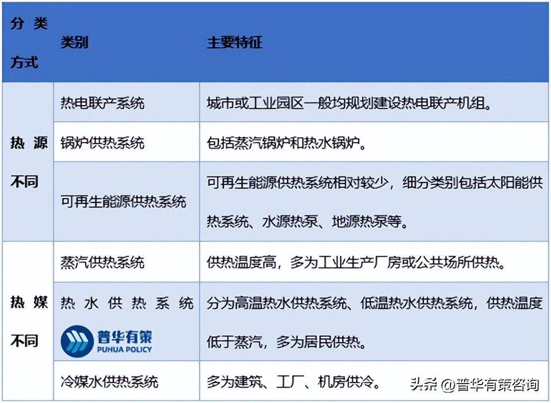 热力行业有哪些创新,热力公司工作发展前景如何