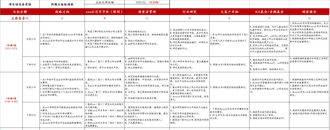 如何成为一名投资分析师,投资分析师需要分析什么