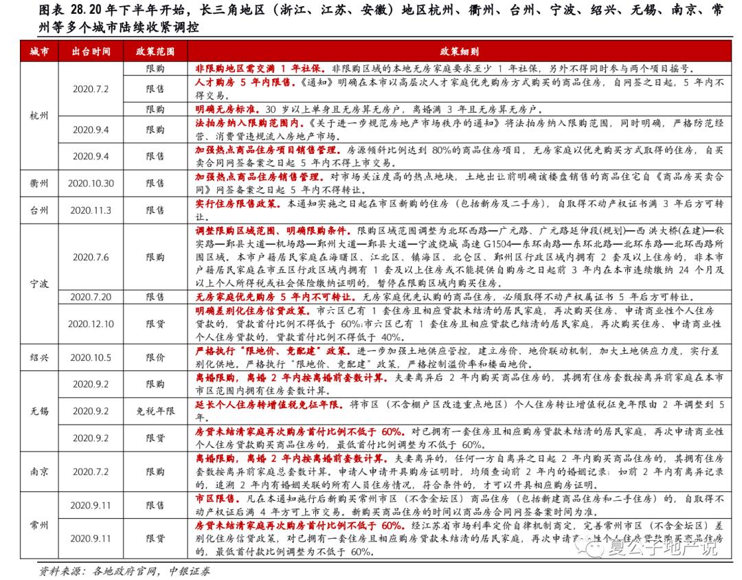 闽系房企爆雷名单最新,闽系房企深度解析