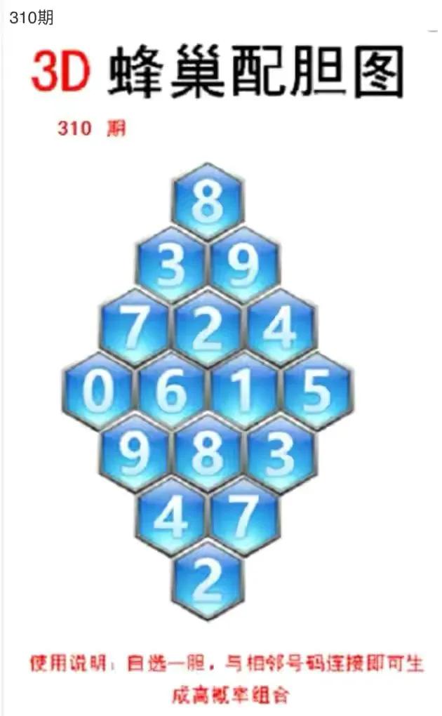 3d第310期试机号,今日3d晒票310期