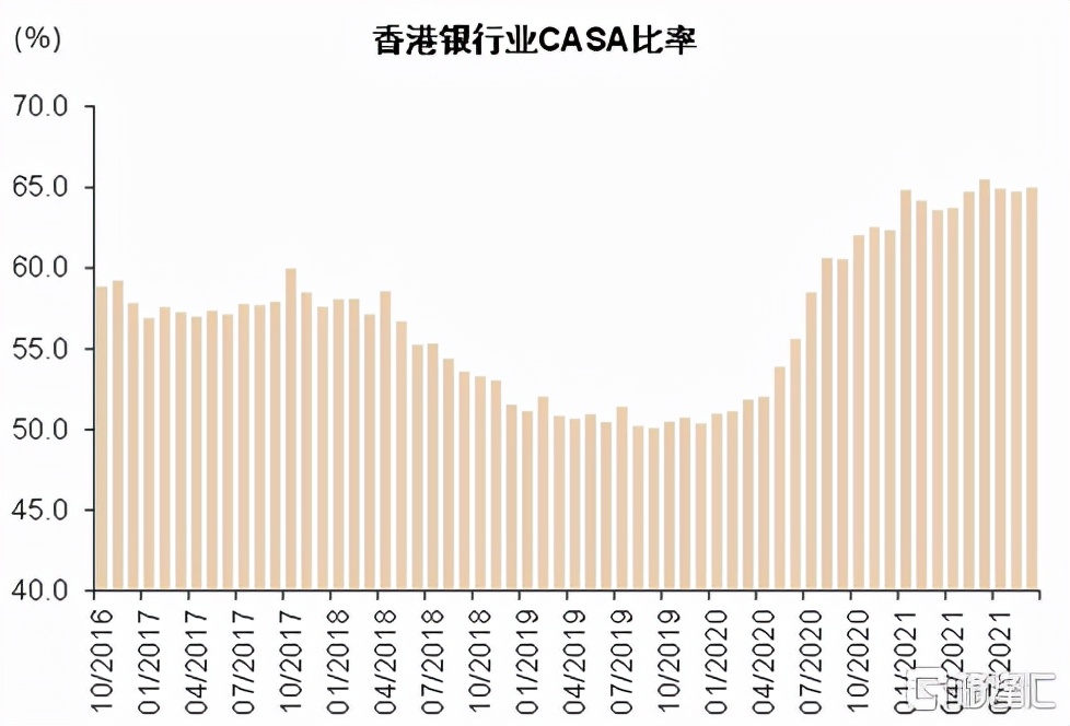 2022年银行走势,2020年银行大拐点