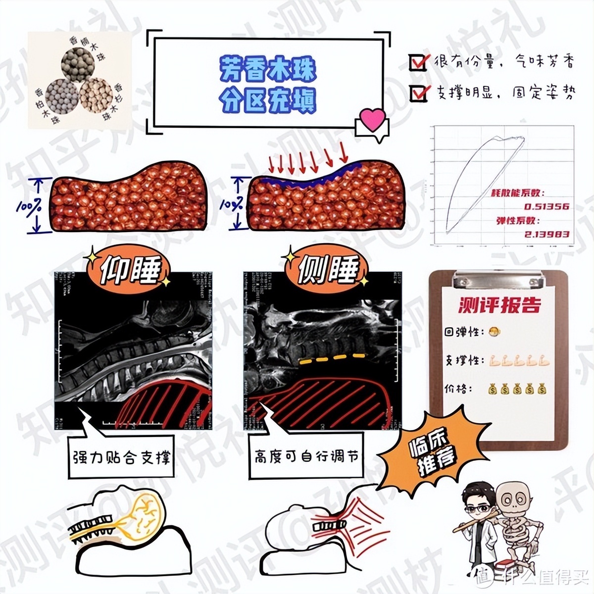 颈椎枕对颈椎病有用吗,记忆枕对颈椎好吗