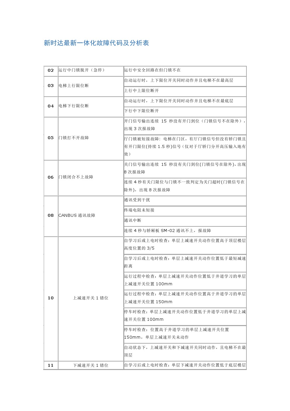 新时达as380故障代码及处理办法,新时达ast029故障代码