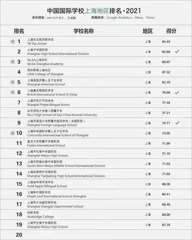 国际学校排名2024最新排名,2023中国国际学校竞争力排行榜