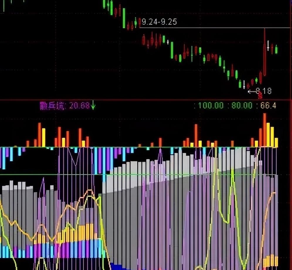 教你如何看破股市主力的出货方法,教你一套能看清股市主力指标