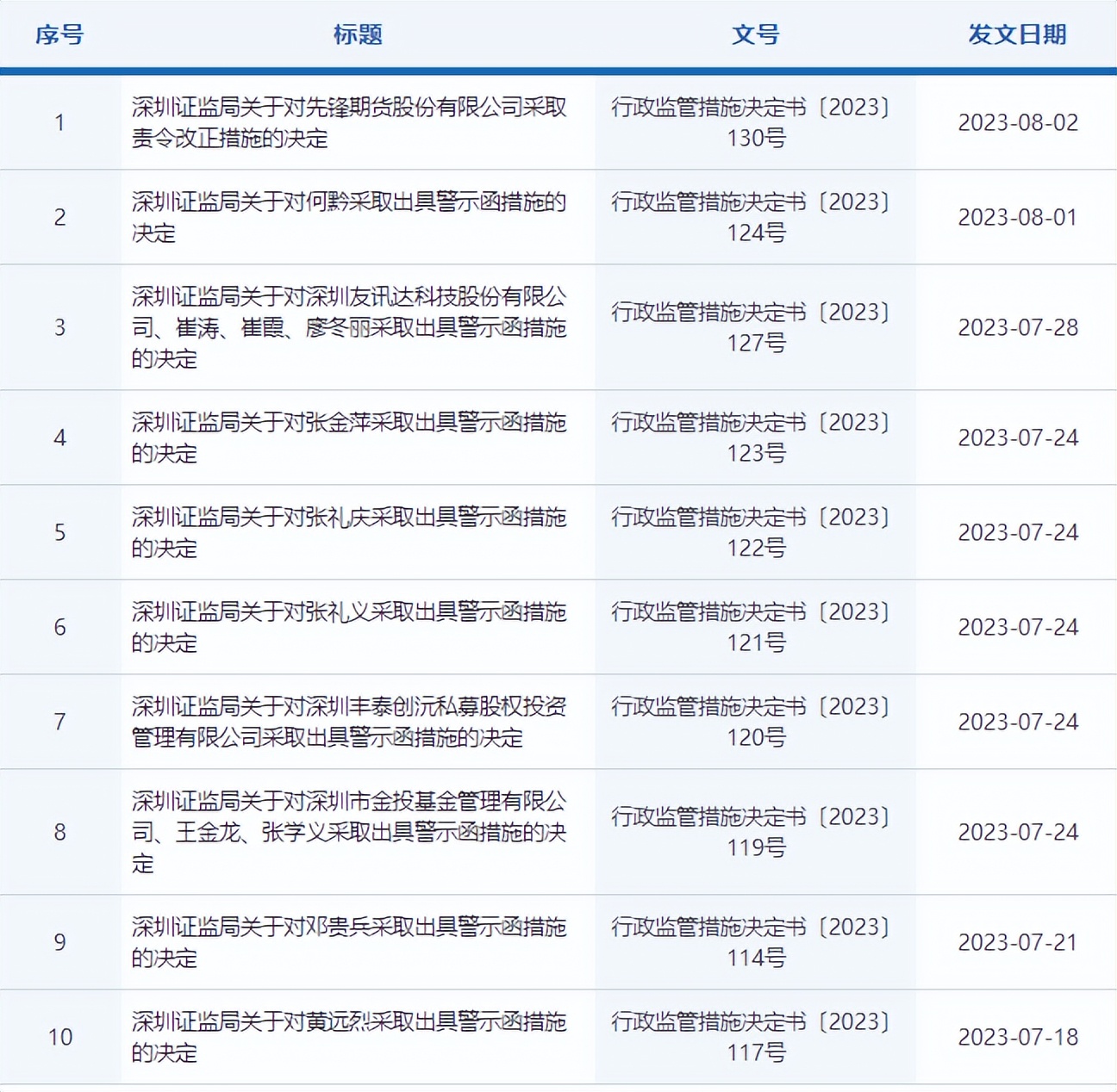 投诉“榜首”监管重罚的先锋期货，股东合晟资产该咋办？
