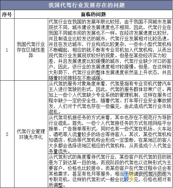 代驾业务市场增长率,2024年哪个国家代驾行业发展迅速