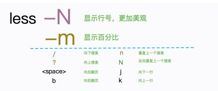 linux鐭ヨ瘑骞茶揣,鐪嬪畬杩欑瘒浣犱竴瀹氳兘鎺屾彙linux