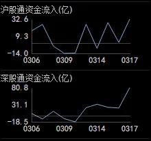 两市午后震荡成交额,两市全天横盘震荡尾盘避险情绪