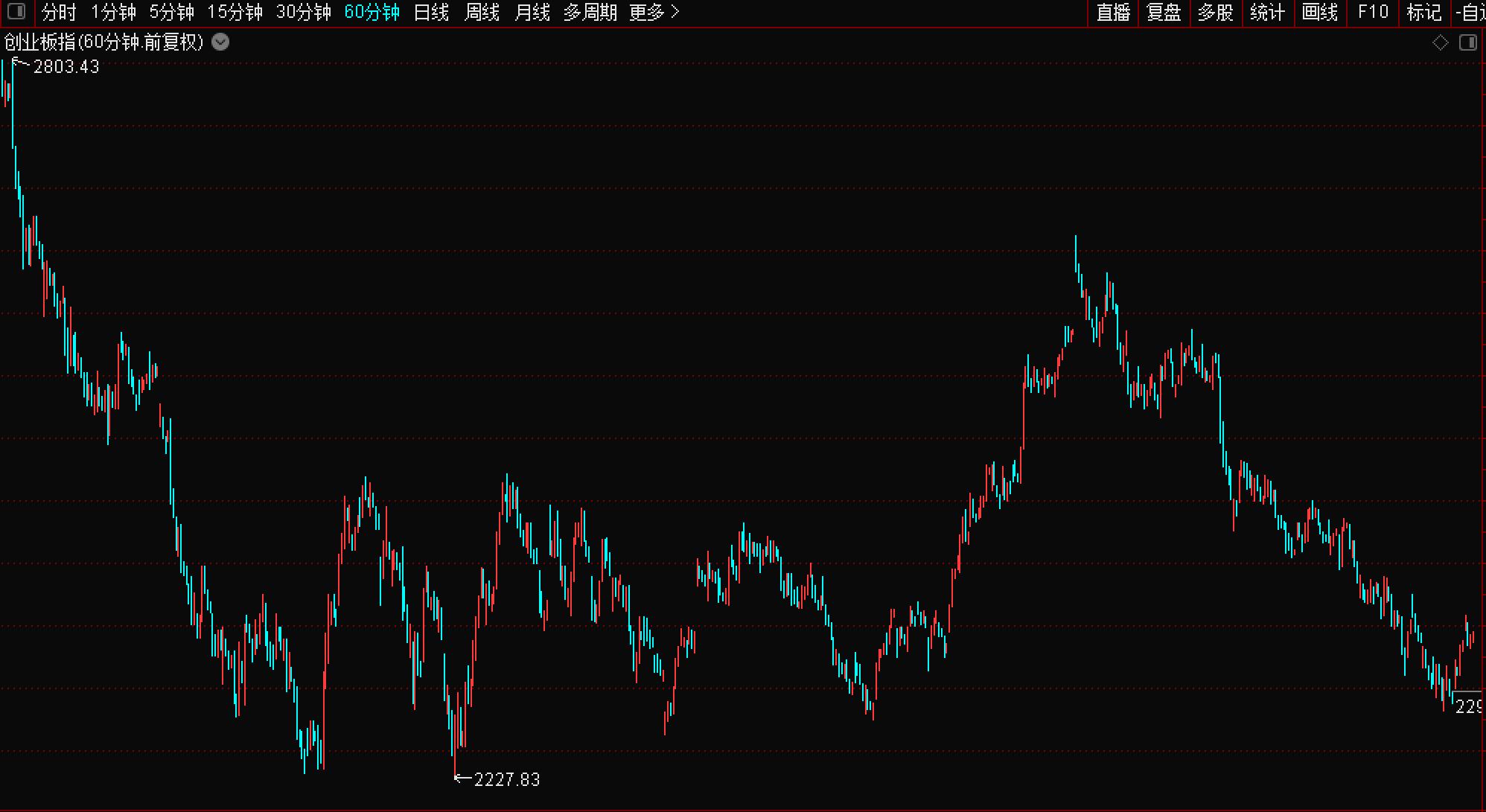 短线分析股票的技巧,股票实盘技巧和战法