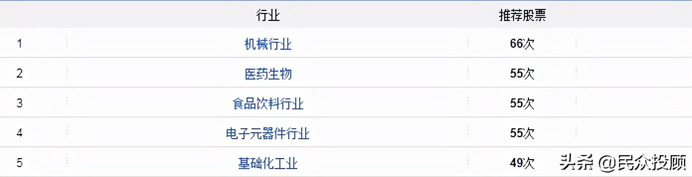 近日被机构密集调研的医药股,华友钴业最新调研纪要