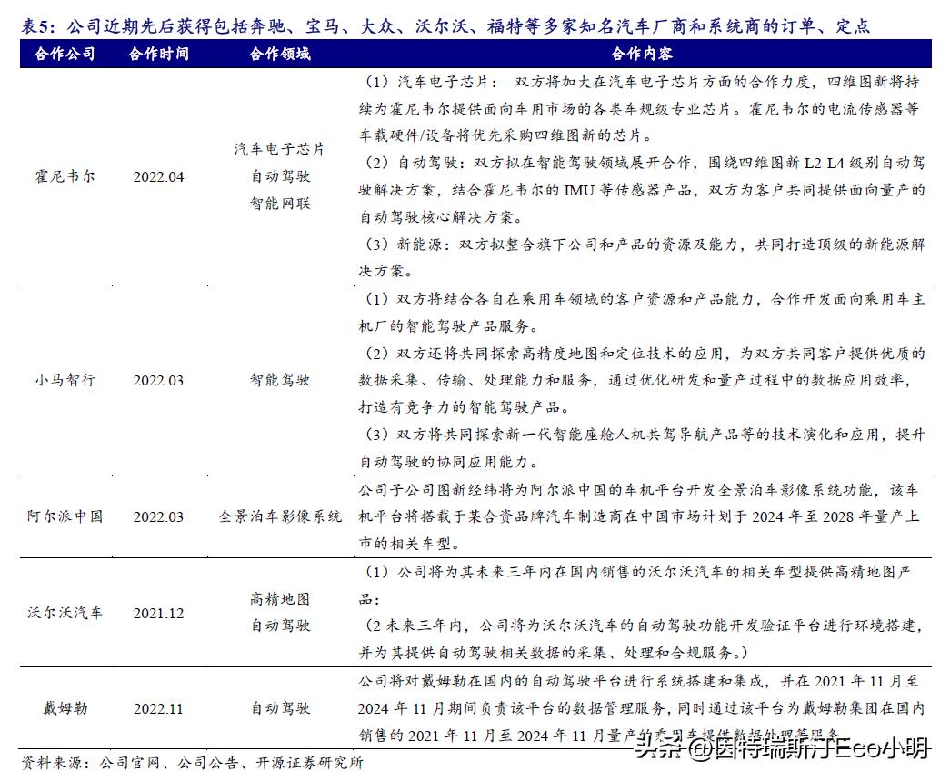 四维图新未来5年估值,四维图新屹立智能化浪潮之巅