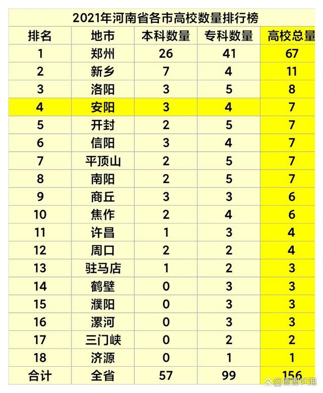 河南教育最好的5个城市,河南教育第二城