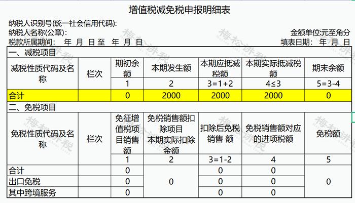 发票开超了税务局怎么交税,发票1%税率需要交多少税