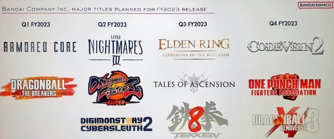 魔兽情报,7月热游情报