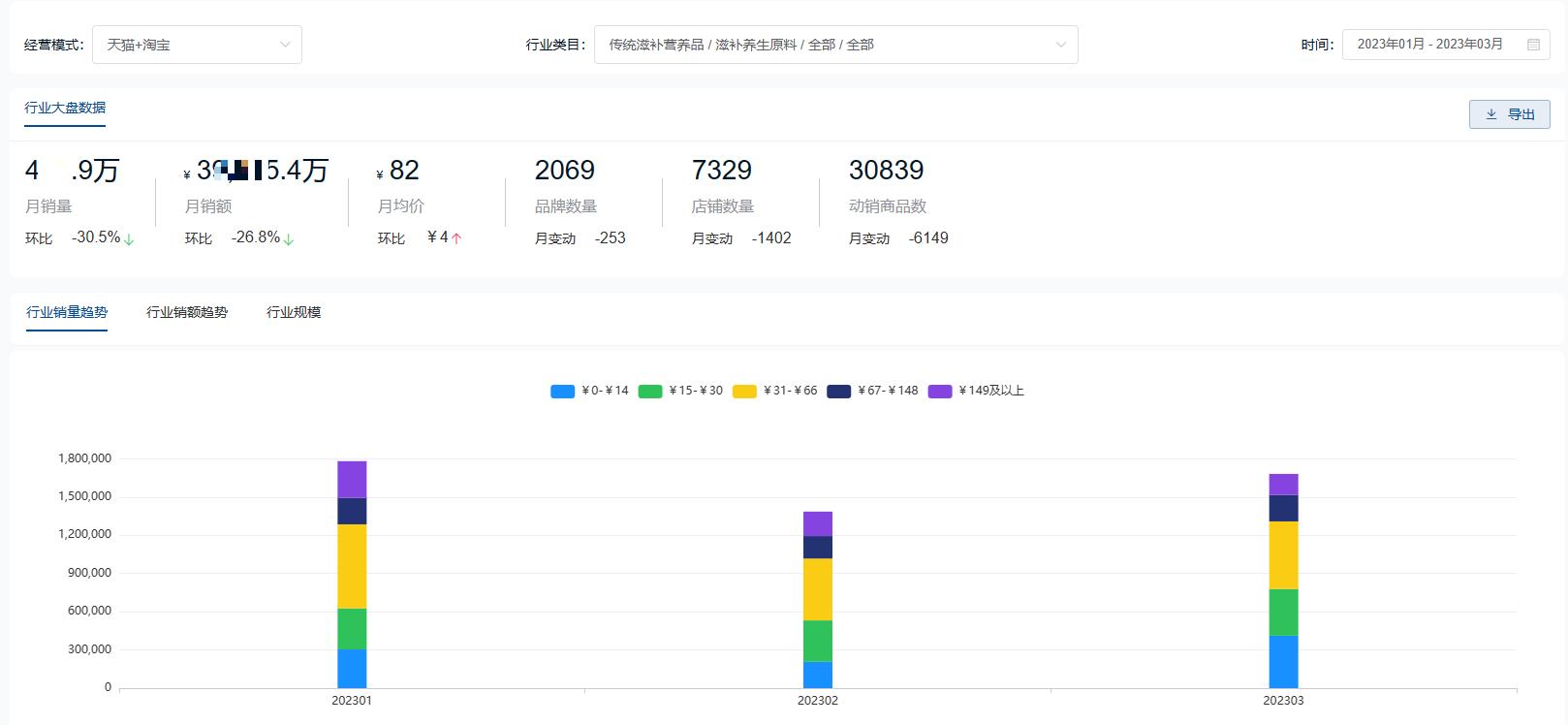 滋补养生类目天猫,养生保健天猫店