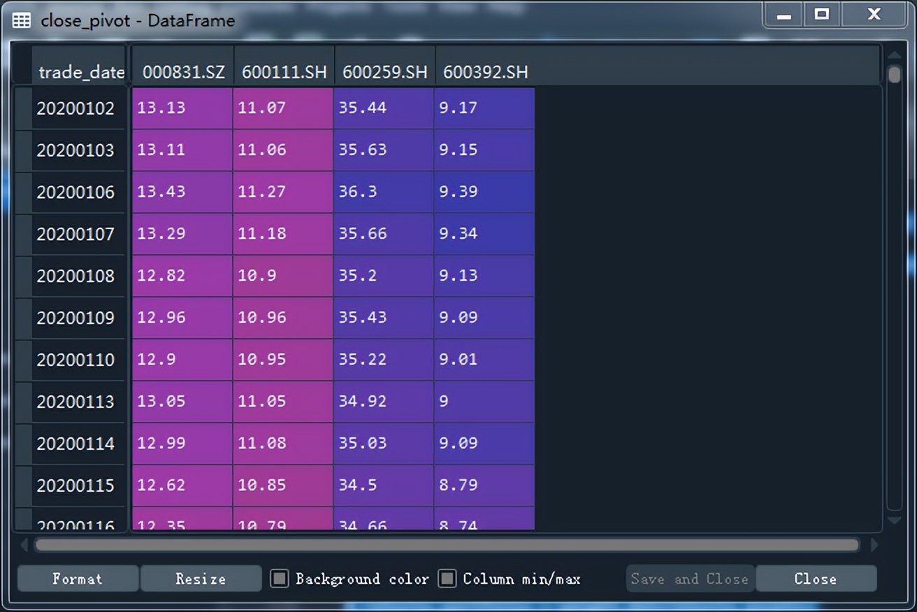 投资组合的对数收益率公式,投资组合预期收益率计算公式