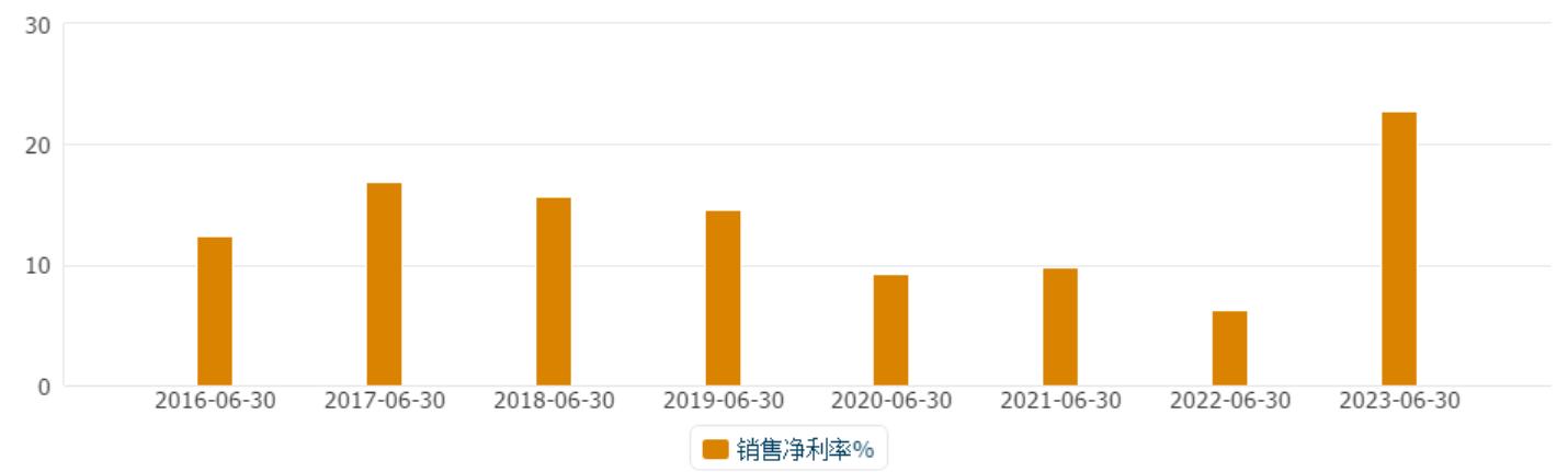 华力创通目前价值,华力创通卫星芯片的价值