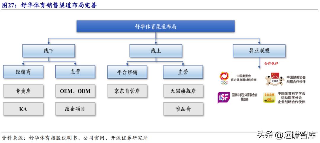 浙江舒华健身器材厂家直销,舒华健身器械厂家