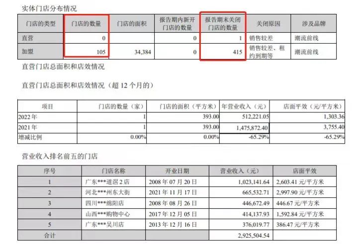 营收利润大跌的优衣库,优衣库跌下神坛