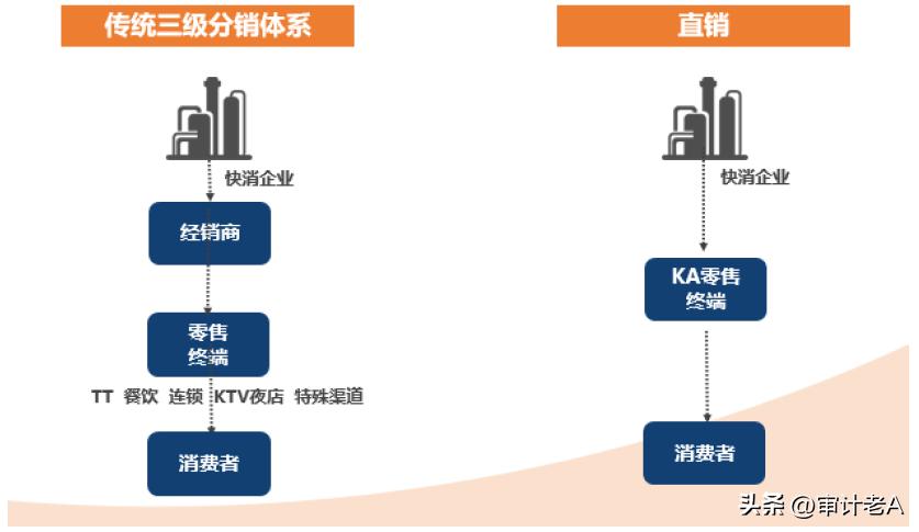 快消行业规则,快消行业工作流程与制度
