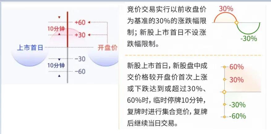 北交所股票交易规则,北交所股票交易异动规则