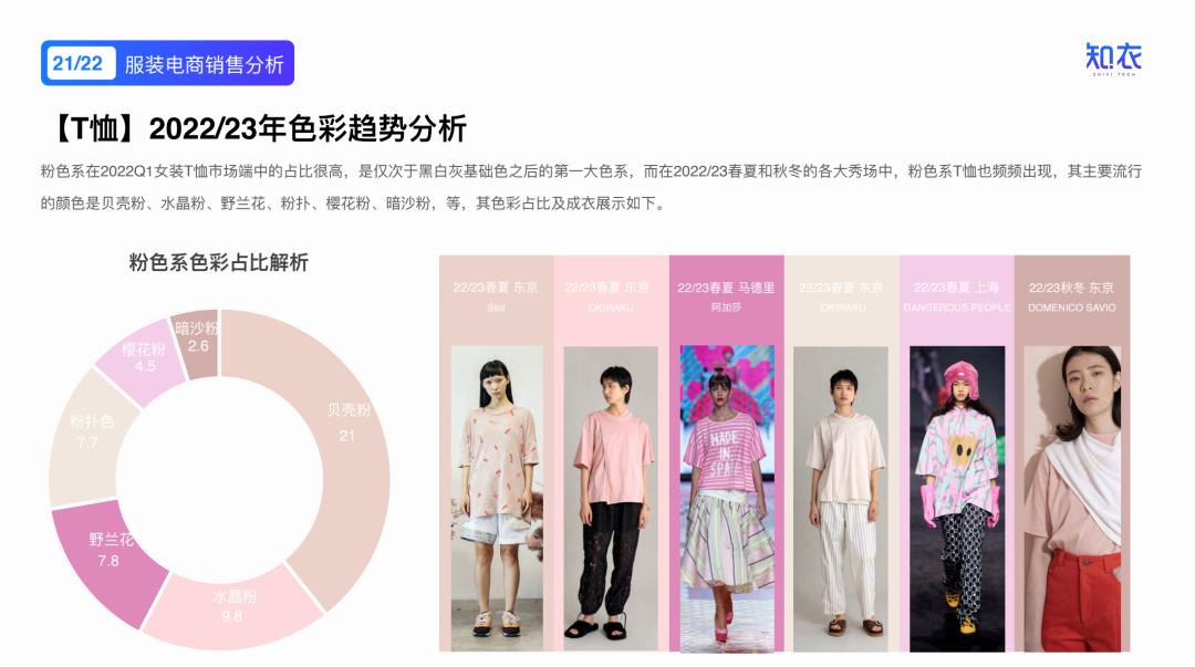 2020女装爆款分析,2022年新款女装爆款上衣排行榜