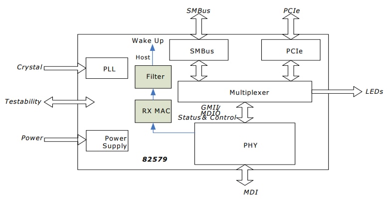 改桥接之后进不了光猫,改桥接后几天自动又变回路由模式