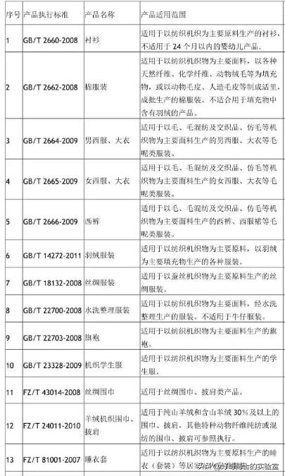 被央视曝光的致癌衣服,央视曝光致癌衣服视频