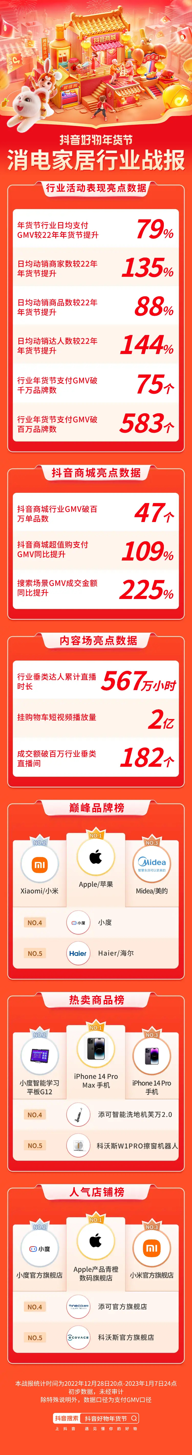 年味场景暖心营销，助力潮电家居人气品牌实现生意新增长
