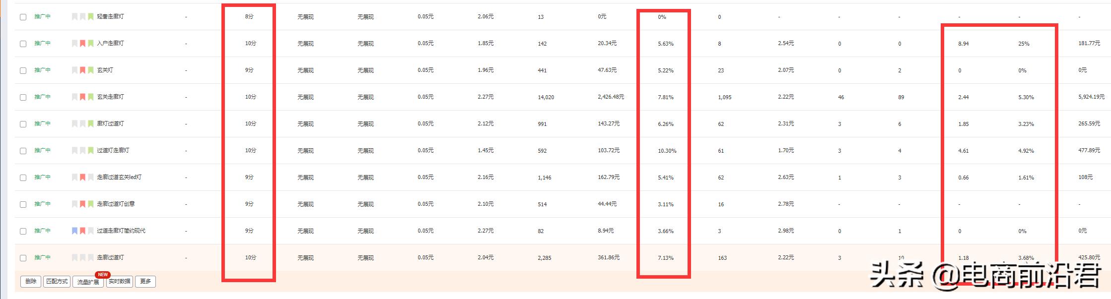 淘宝直通车技巧视频新手教学,淘宝直通车怎么开最省钱最有效果