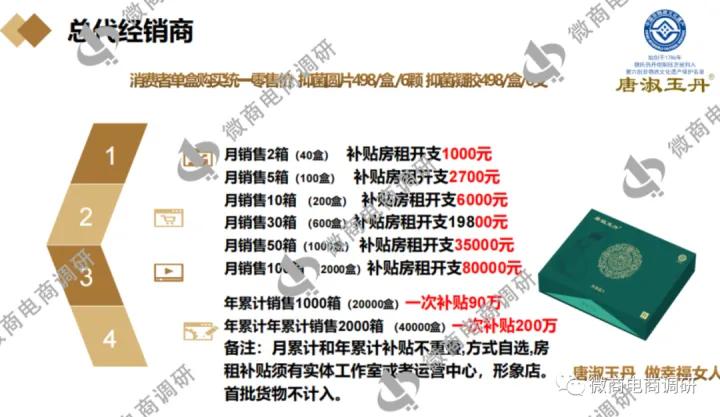 唐淑玉丹：消毒产品自称可以“缩阴”四级代理模式包含何种奖励？