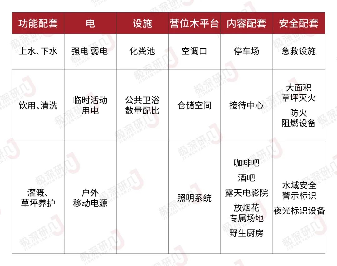 露营是怎么火起来的,露营火爆背后问题