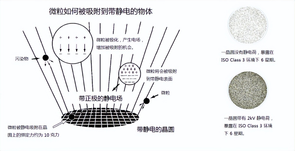 静电基础知识100条,关于静电基础知识的例题