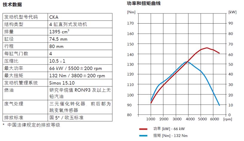 大众poloea211发动机,大众ea211发动机正时皮带