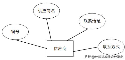 计算机毕业设计论文前端,计算机毕业设计论文java