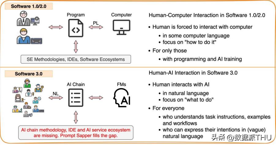 promptsapper,prompt鍩虹妯″瀷