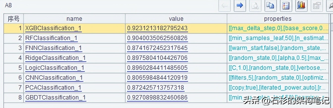 搞ai要学会c语言吗,搞ai需要什么专业