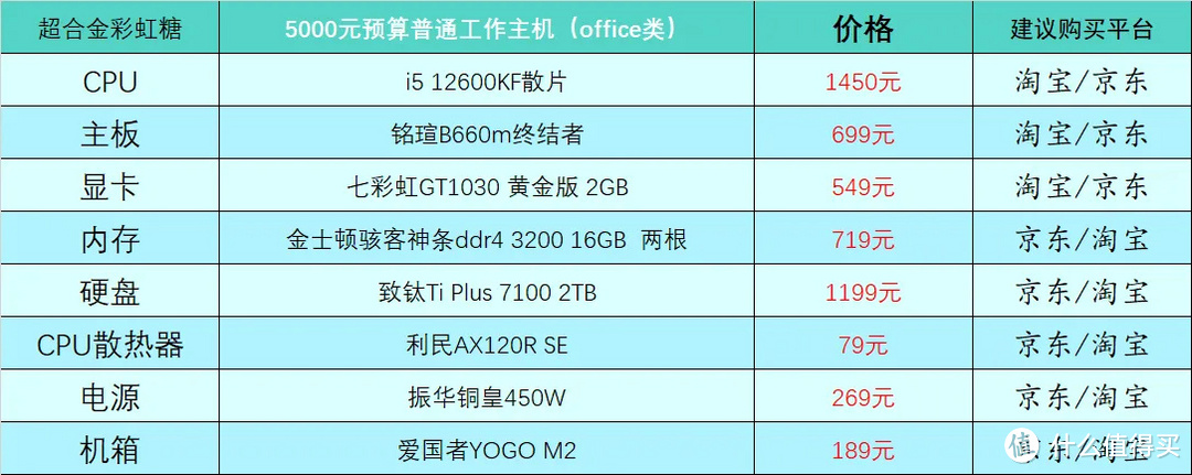 2020年10月台式电脑组装配置单,2019年12月台式电脑主流配置