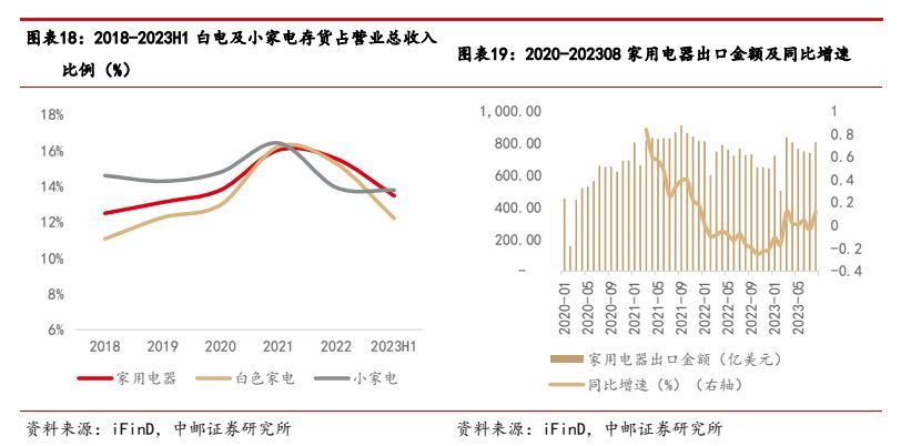 智能控制器高端市场,家电控制器行业特点