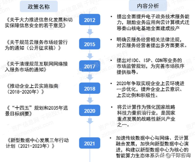 2021年云计算行业分析报告,2021-2022中国云计算行业研究报告