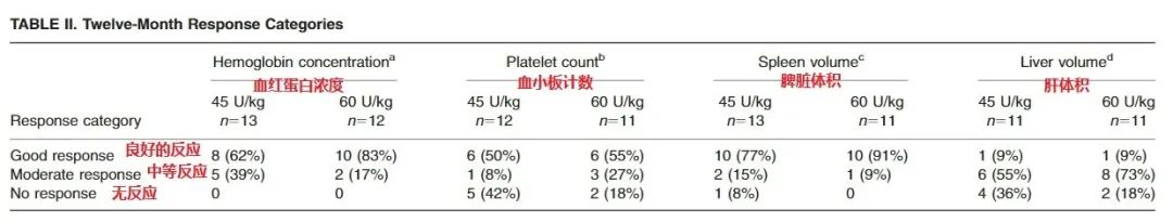 戈谢病纳入医保,戈谢病纳入医保后续