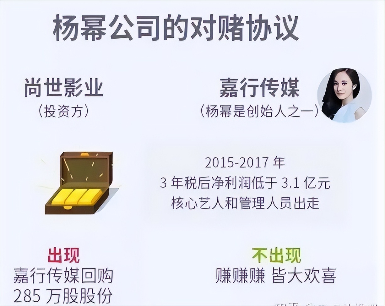 内娱小天后杨幂,内娱杨幂地位